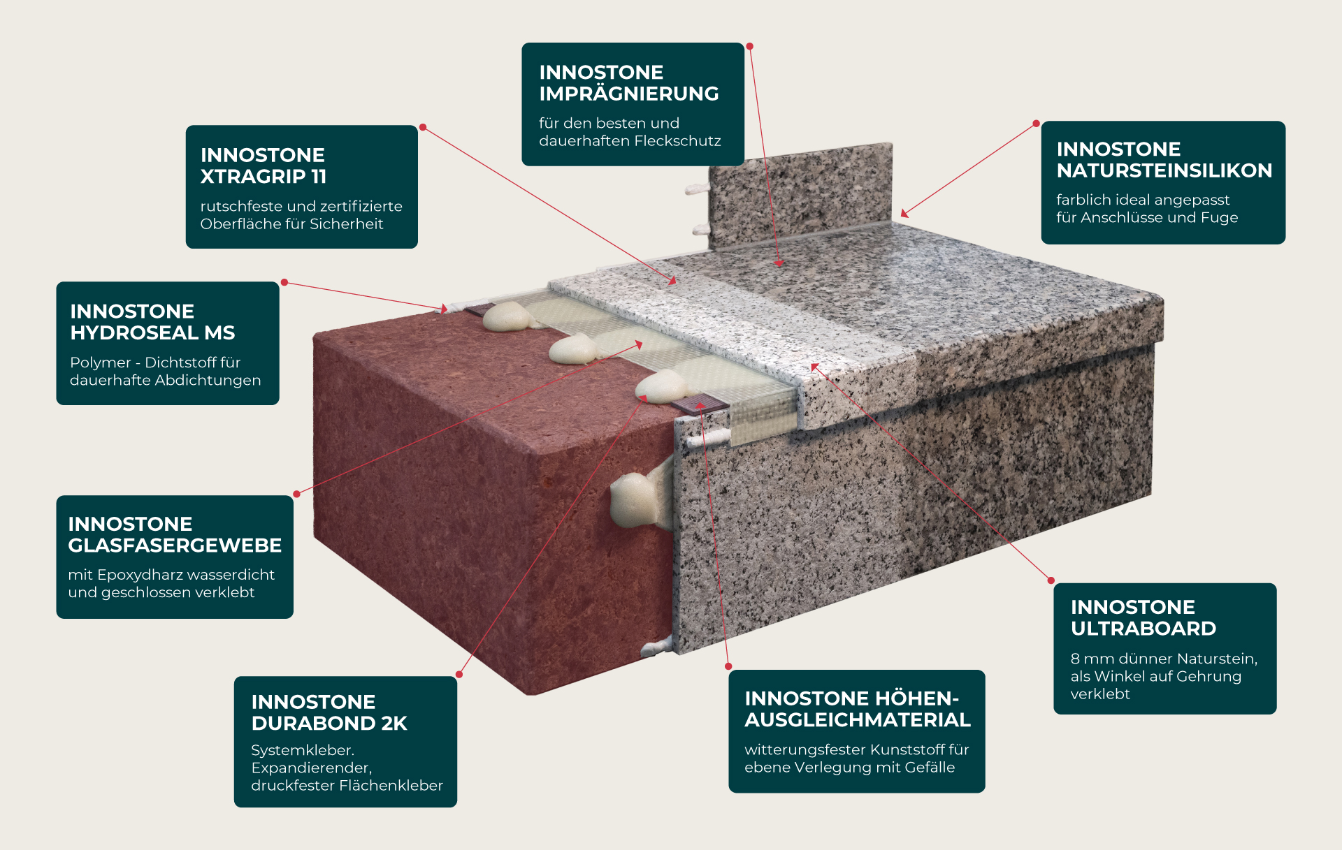 Grafik-Innostone_System_V2