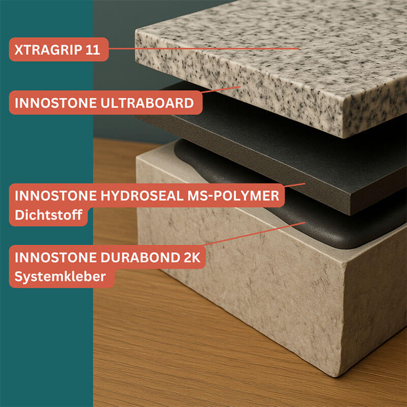Zertifiziertes InnoStome System