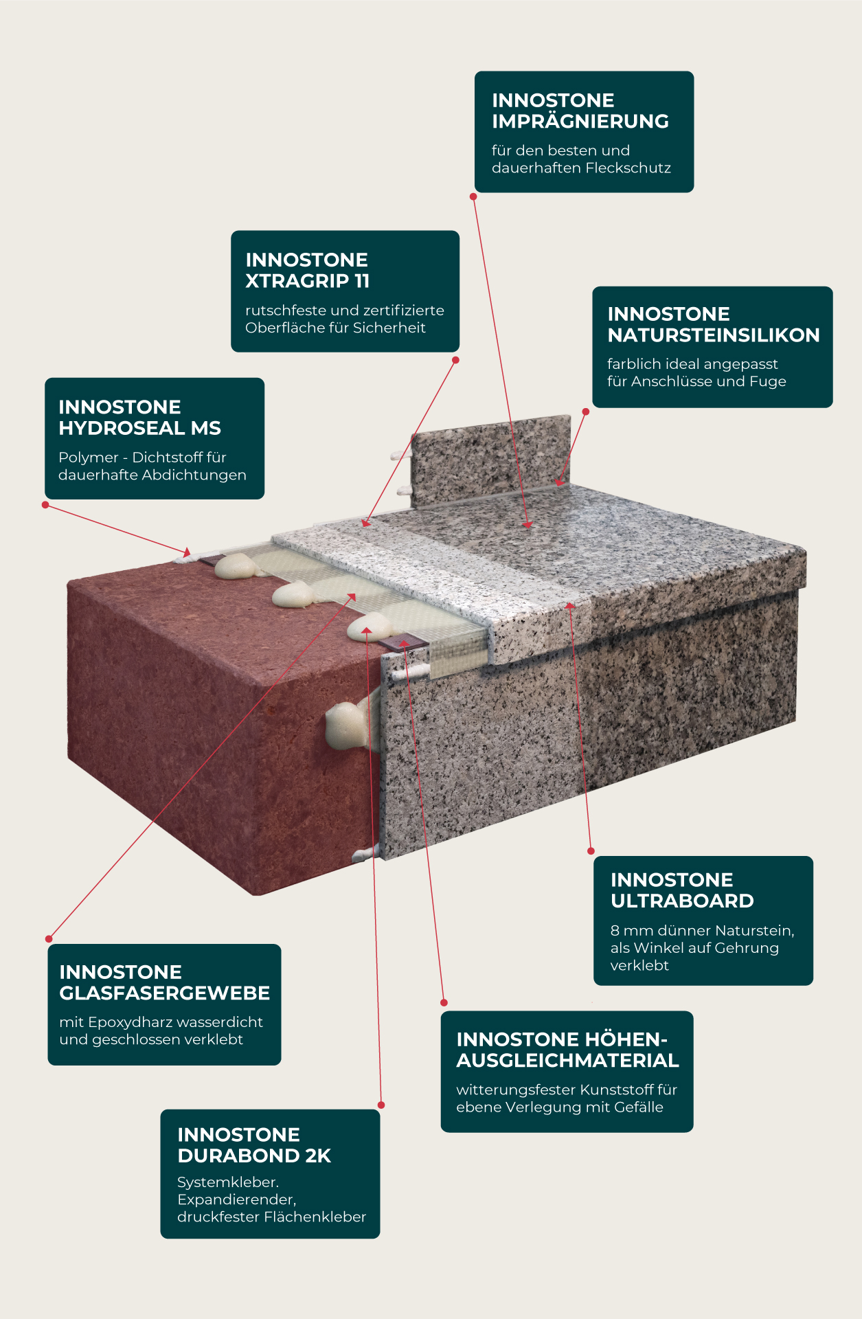Grafik-Innostone_System_V2_hoch